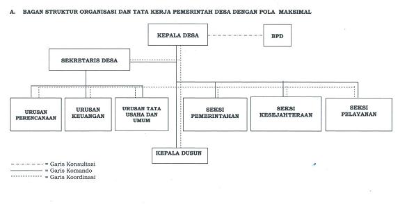 Pemerintahan Desa