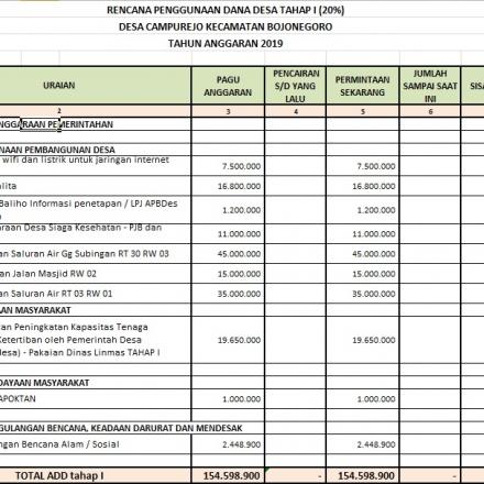 RPD (Realisasi Penggunaan Dana) DD (Dana Desa) Tahap 1 Tahun 2019