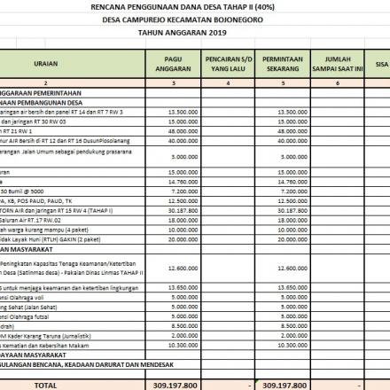 RPD (Realisasi Penggunaan Dana) DD (Dana Desa) Tahap 2 Tahun 2019