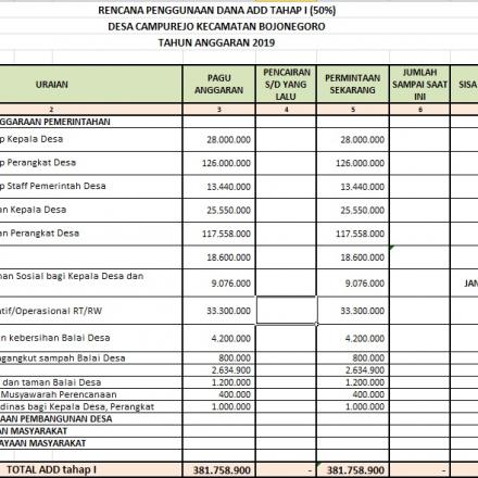 RPD (Realisasi Penggunaan Dana) ADD (Alokasi Dana Desa) Tahap 1 Tahun 2019